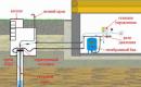 Как оборудовать водяную скважину и установить насосную станцию Насосная станция для скважины 20 метров