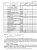 Accounting in 1s.  Accounting info.  Balance sheet and profit and loss statement of the enterprise