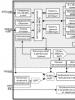 Elektromos diagram.  Elektromos diagramok.  Típusok és típusok.  Néhány szimbólum Elektromos és elektronikus áramkörök