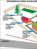 Pašmāju māja bez būvniecības pieredzes Mēs būvējam māju no nulles ar savām rokām