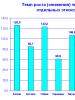 Population of Kazakhstan between past and future