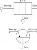 Increasing the power of stabilized sources Power supply with parallel transistors