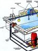 Jak zbudować basen własnymi rękami - wykonanie betonowego basenu na daczy (szczegółowe instrukcje)