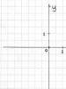 Various functions and their graphs