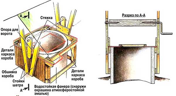 Домик для колодца своими руками чертежи