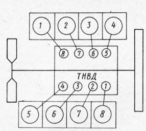 Камаз расположение. Порядок цилиндров КАМАЗ 740 двигатель. Расположение цилиндров в двигателе КАМАЗ 740. Двигатель КАМАЗ евро 2 нумерация цилиндров. Порядок цилиндров КАМАЗ евро 2.