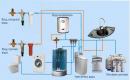 Come scegliere un filtro per l'acqua per un appartamento: tipologie di sistemi di pulizia idonei