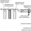 Reverse osmosis: design diagram and detailed installation